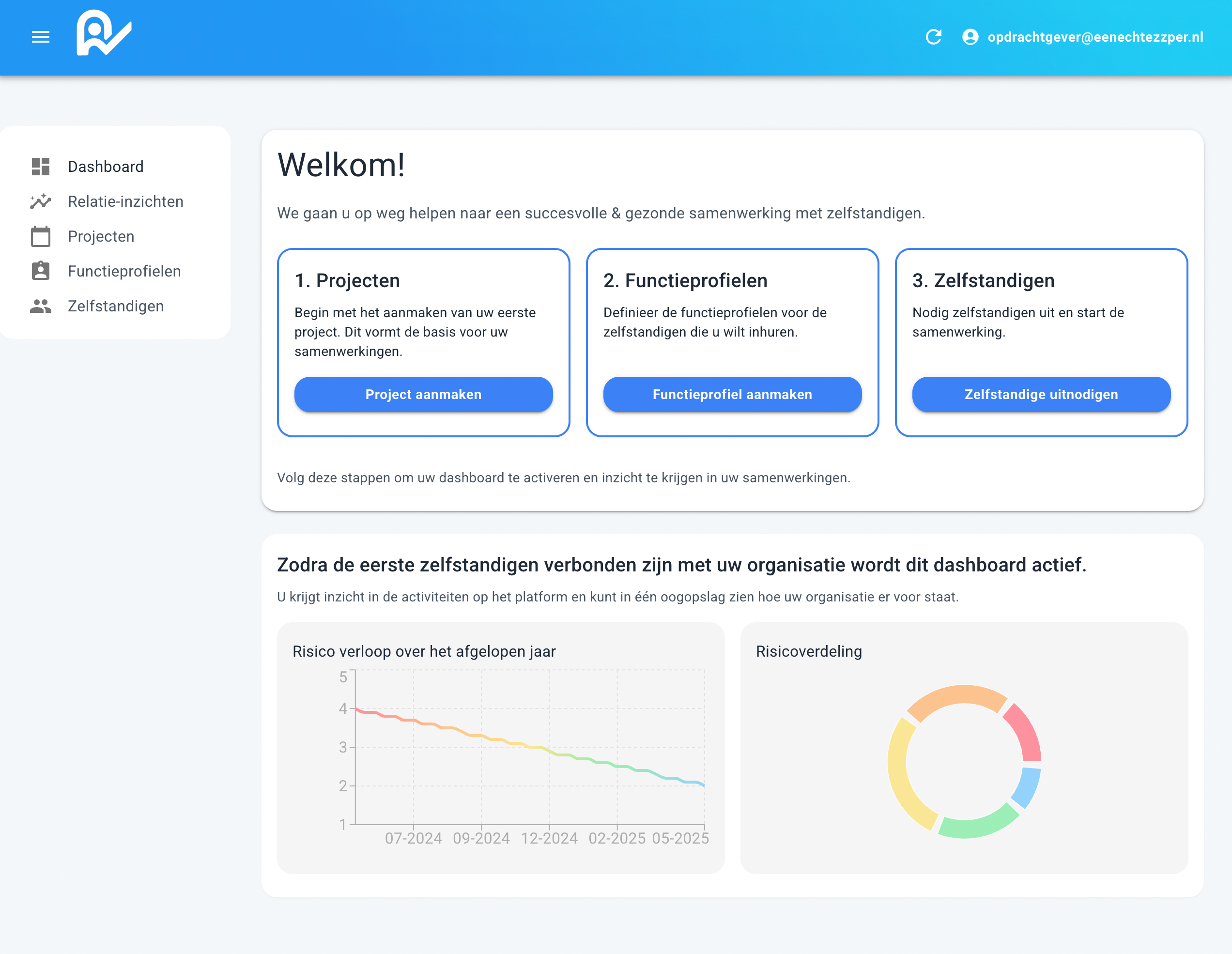 Dashboard overzicht